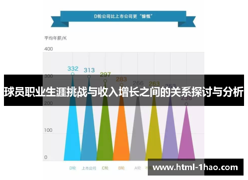 球员职业生涯挑战与收入增长之间的关系探讨与分析
