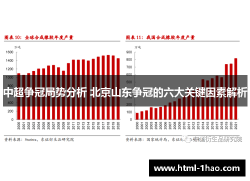 中超争冠局势分析 北京山东争冠的六大关键因素解析