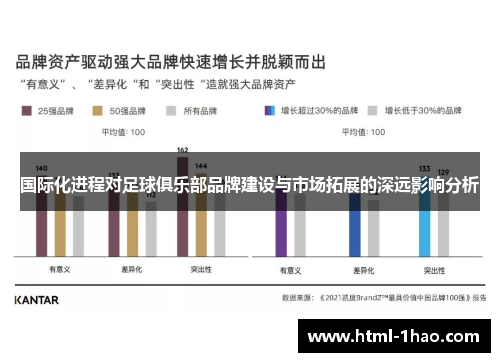 国际化进程对足球俱乐部品牌建设与市场拓展的深远影响分析