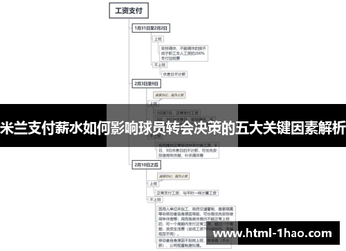 米兰支付薪水如何影响球员转会决策的五大关键因素解析