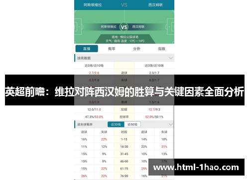 英超前瞻：维拉对阵西汉姆的胜算与关键因素全面分析