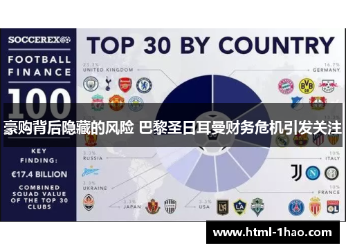 豪购背后隐藏的风险 巴黎圣日耳曼财务危机引发关注