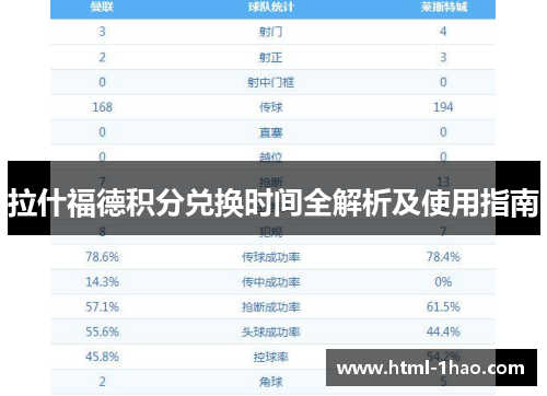拉什福德积分兑换时间全解析及使用指南