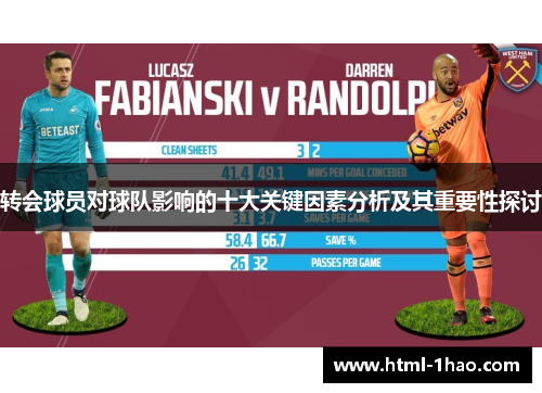 转会球员对球队影响的十大关键因素分析及其重要性探讨