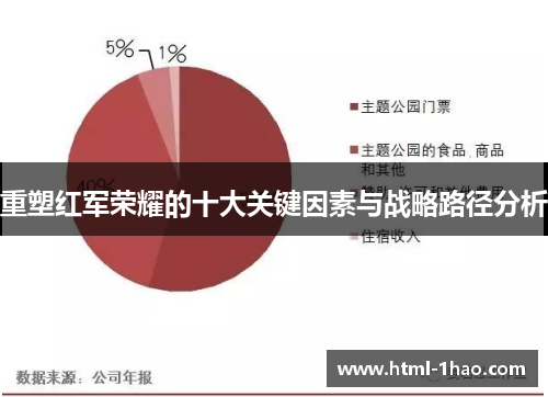 重塑红军荣耀的十大关键因素与战略路径分析 重塑红军荣耀的十大关键因素与战略路径分析