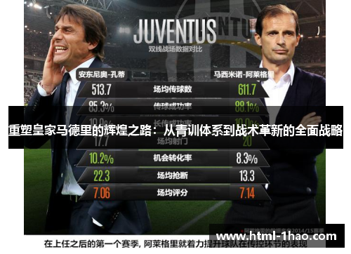 重塑皇家马德里的辉煌之路：从青训体系到战术革新的全面战略