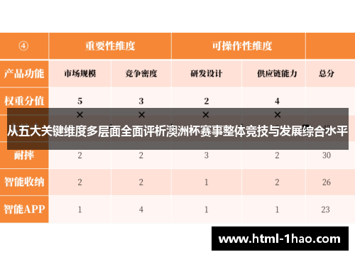 从五大关键维度多层面全面评析澳洲杯赛事整体竞技与发展综合水平 从五大关键维度多层面全面评析澳洲杯赛事整体竞技与发展综合水平