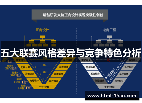 五大联赛风格差异与竞争特色分析 五大联赛风格差异与竞争特色分析