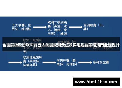 全面解析欧协联决赛五大关键规则要点及实用观赛策略指南全程提升 全面解析欧协联决赛五大关键规则要点及实用观赛策略指南全程提升