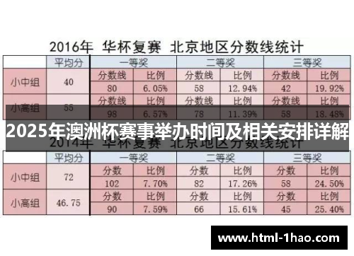 2025年澳洲杯赛事举办时间及相关安排详解