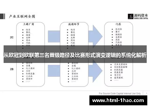 从欧冠到欧联第三名晋级路径及比赛形式演变逻辑的系统化解析
