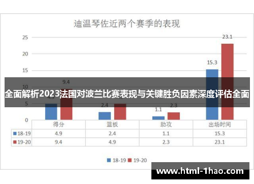 全面解析2023法国对波兰比赛表现与关键胜负因素深度评估全面