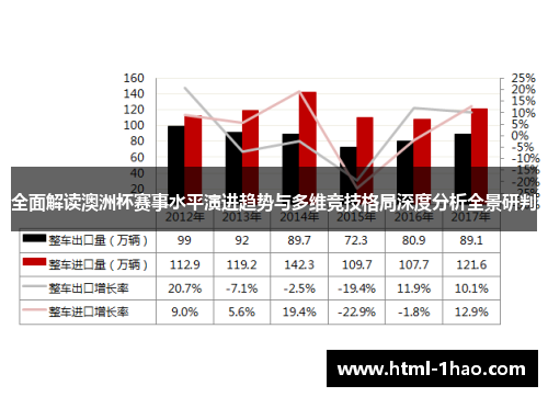 全面解读澳洲杯赛事水平演进趋势与多维竞技格局深度分析全景研判