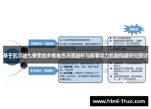 基于瓦尔迪七要素的多维角色深度剖析与叙事动力机制构建研究探讨