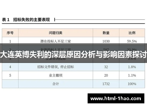 大连英博失利的深层原因分析与影响因素探讨