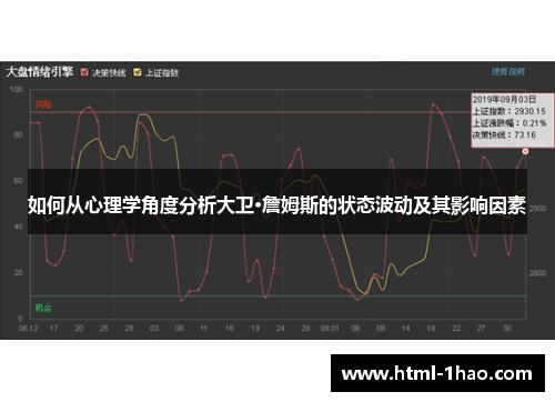 如何从心理学角度分析大卫·詹姆斯的状态波动及其影响因素