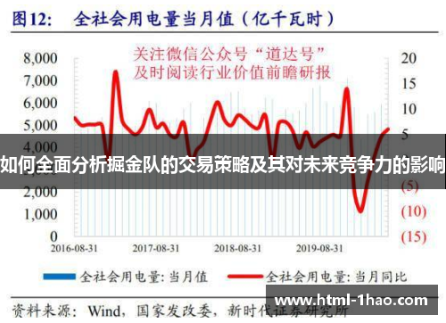 如何全面分析掘金队的交易策略及其对未来竞争力的影响