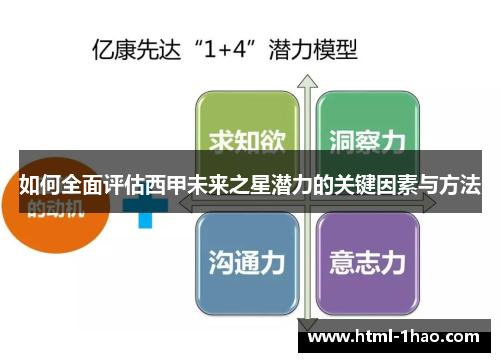 如何全面评估西甲未来之星潜力的关键因素与方法