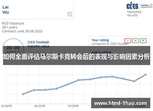 如何全面评估马尔斯卡克转会后的表现与影响因素分析
