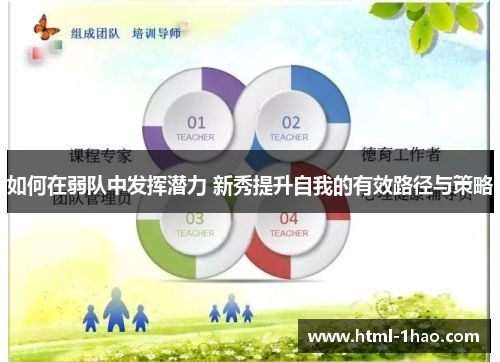 如何在弱队中发挥潜力 新秀提升自我的有效路径与策略 如何在弱队中发挥潜力 新秀提升自我的有效路径与策略