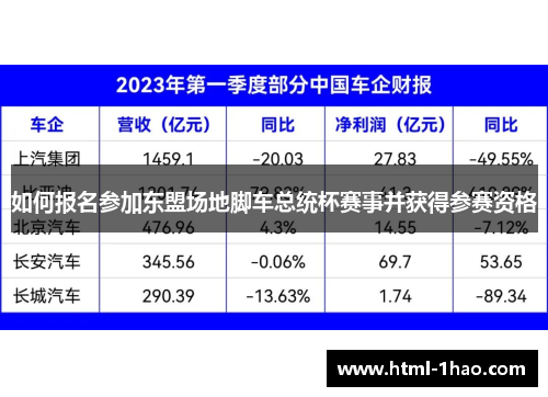 如何报名参加东盟场地脚车总统杯赛事并获得参赛资格 如何报名参加东盟场地脚车总统杯赛事并获得参赛资格