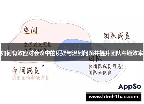 如何有效应对会议中的质疑与迟到问题并提升团队沟通效率 如何有效应对会议中的质疑与迟到问题并提升团队沟通效率