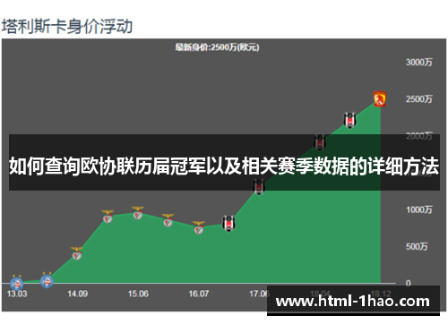 如何查询欧协联历届冠军以及相关赛季数据的详细方法