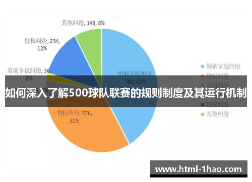 如何深入了解500球队联赛的规则制度及其运行机制 如何深入了解500球队联赛的规则制度及其运行机制