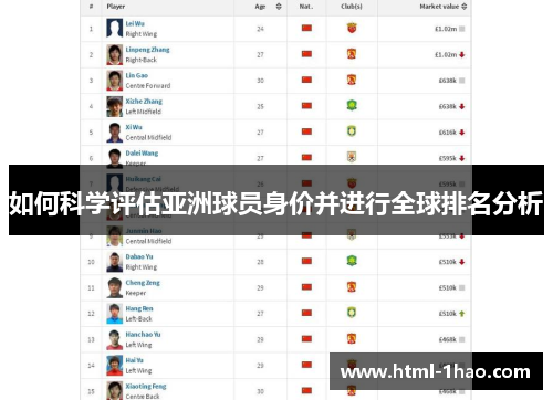 如何科学评估亚洲球员身价并进行全球排名分析