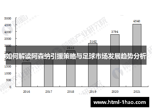 如何解读阿森纳引援策略与足球市场发展趋势分析