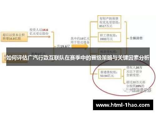 如何评估广汽行致互联队在赛季中的晋级策略与关键因素分析