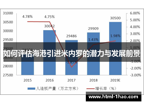 如何评估海港引进米内罗的潜力与发展前景