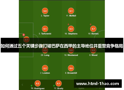 如何通过五个关键步骤打破巴萨在西甲的主导地位并重塑竞争格局