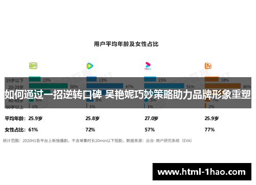如何通过一招逆转口碑 吴艳妮巧妙策略助力品牌形象重塑