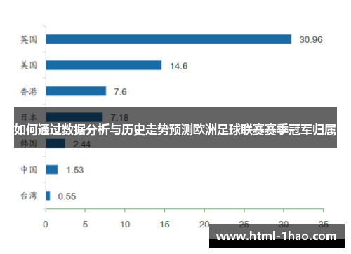 如何通过数据分析与历史走势预测欧洲足球联赛赛季冠军归属 如何通过数据分析与历史走势预测欧洲足球联赛赛季冠军归属