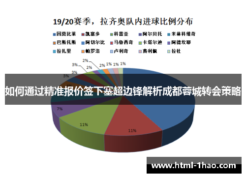 如何通过精准报价签下塞超边锋解析成都蓉城转会策略 如何通过精准报价签下塞超边锋解析成都蓉城转会策略