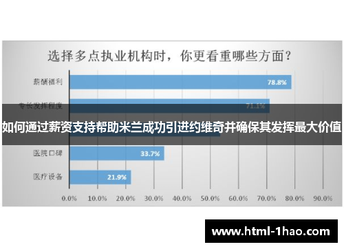 如何通过薪资支持帮助米兰成功引进约维奇并确保其发挥最大价值